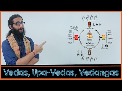 Learning Vedas, UpaVedas and Vedangas - A Complete Overview