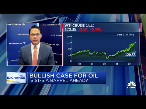 We may see $140 a barrel for oil, maybe even $175, says BoA's Paul Ciana