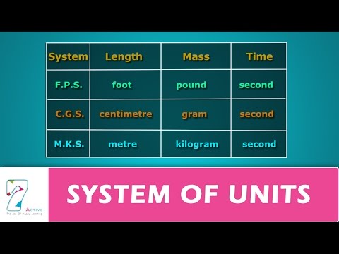 SYSTEM OF UNITS