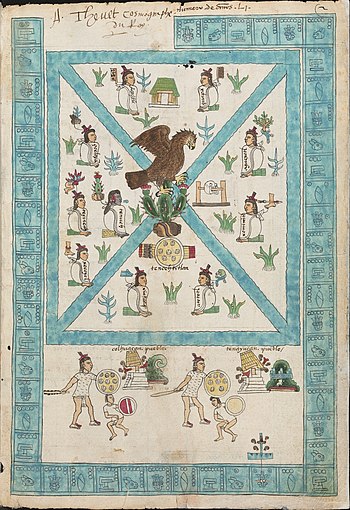 First page of the Codex Mendoza depicting the founding of Tenochtitlan