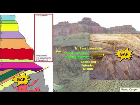 Geology: Relative Dating of Rocks