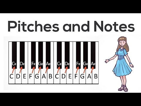 Music Note Names: How to Read Music