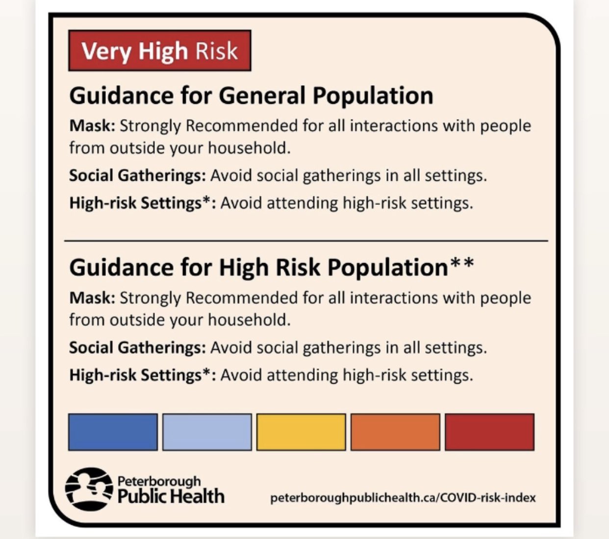 A poster from Peterborough Public Health: “Local COVID-19 Risk Index moves to VERY HIGH this week. Residents are reminded that mask use indoors, staying up-to-date with COVID-19 vaccines, and staying home when sick are the best ways to protect themselves and others against a COVID-19 infection. 

Learn more at www.peterboroughpublichealth.ca/covid-19-risk-index/“

It has a coloured bar to indicate risk