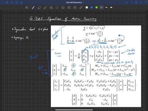 Aircraft Dynamics . Equations of Motion . 6 DOF Equations of Motion Summary