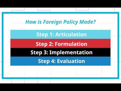 POS 273-Lecture 7: Foreign Policy