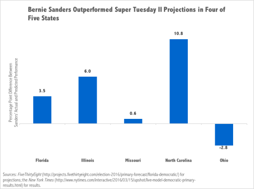 Expectations 3-15-16