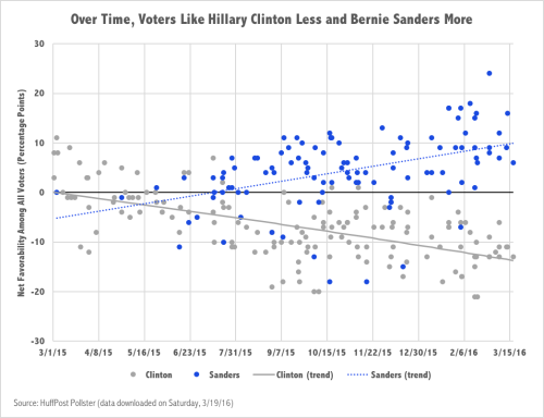 Favorability