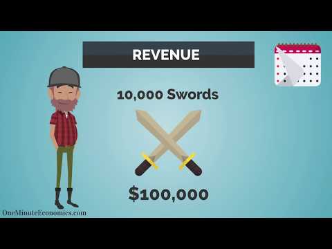 Revenue vs. Gross Income/Profit/Earnings vs. Net Income/Profit/Earnings (Bottom Line) in One Minute