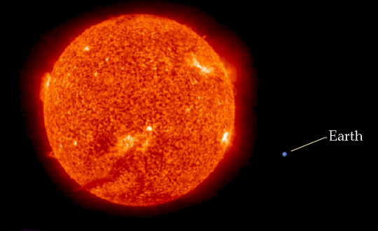 Image ID: A picture of the sun with a little blue ball next to it labeled "Earth." End ID