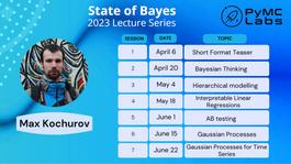 State of Bayes Lecture Series: Session 1 Introduction