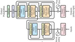 Word Embeddings & Beyond: Exploring BERT, OpenAI, and Hands-on Colab Session