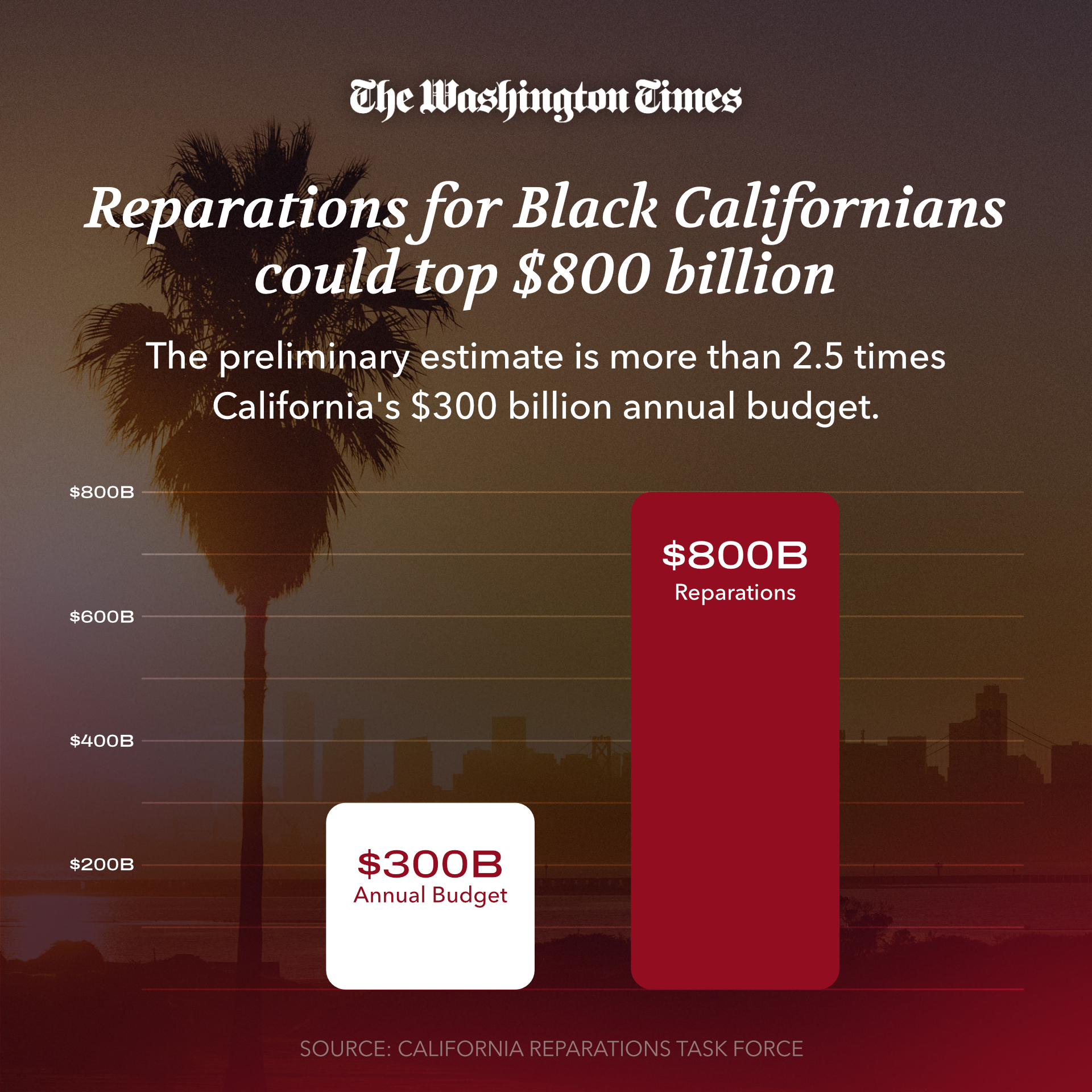 California Reparations