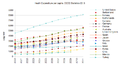 Image 26Health Expenditure per capita (in PPP-adjusted US$) among several OECD member nations. Data source: OECD's iLibrary (from Health insurance)