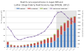 Image 37healthcare expenditure in Japan by age group (from Health insurance)