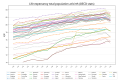 Image 28Life Expectancy of the total population at birth among several OECD member nations. Data source: OECD's iLibrary (from Health insurance)