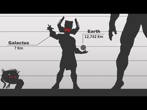 Marvel Characters | Size Comparison (All Character's Abilities) 2021