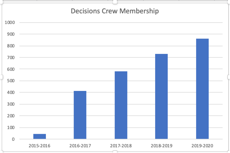 Decisions Crew Membership