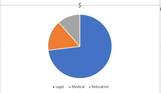 PieChart