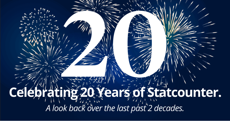 Celebrating 20 Years of Statcounter