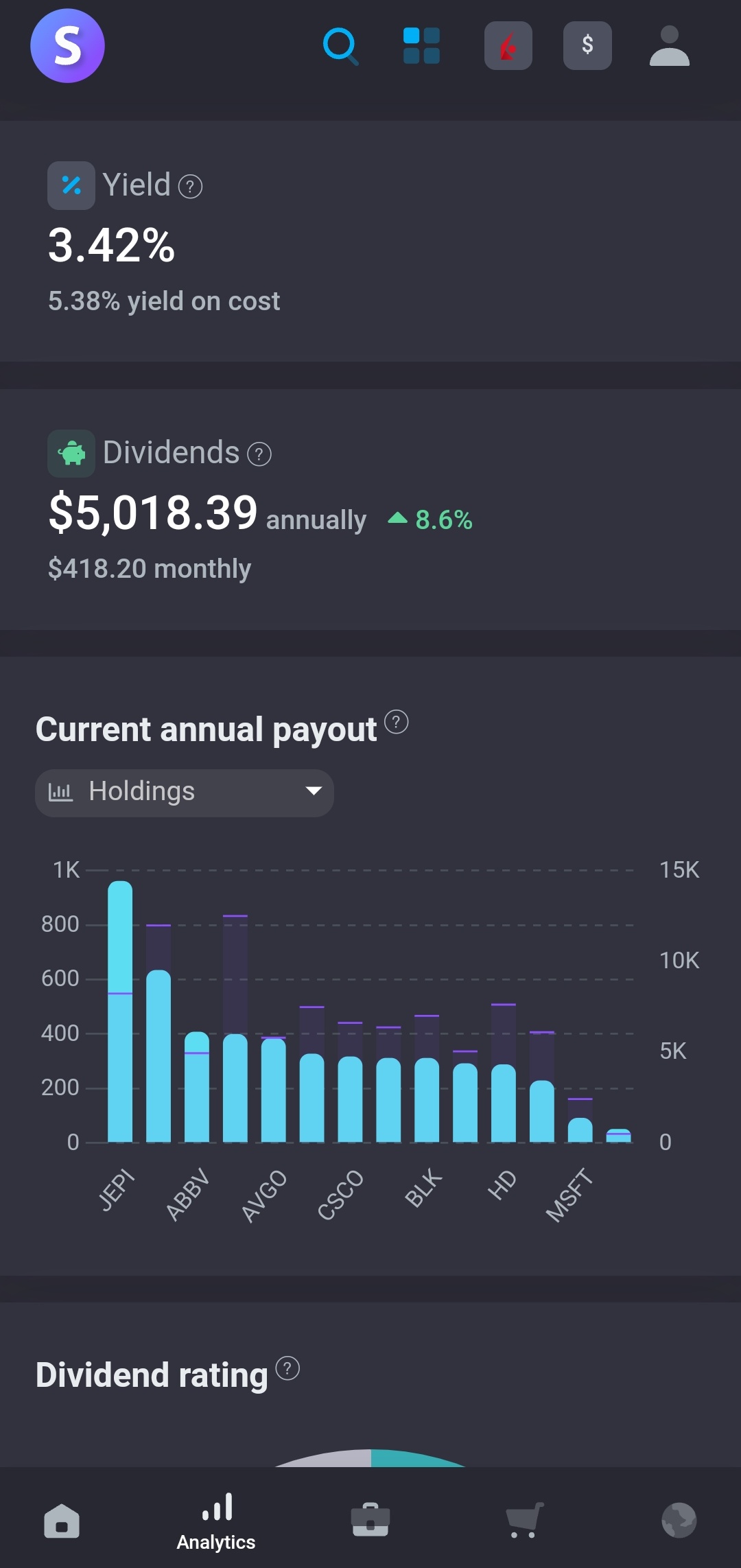 r/dividends - It was an interesting year, but I was able to achieve my goal of 5k annualy!🎉 Sold DVN and bought XOM, so now I have more confidence about my dividends. Next goal is 500$ month and I need to work on portfolio sector diversification.