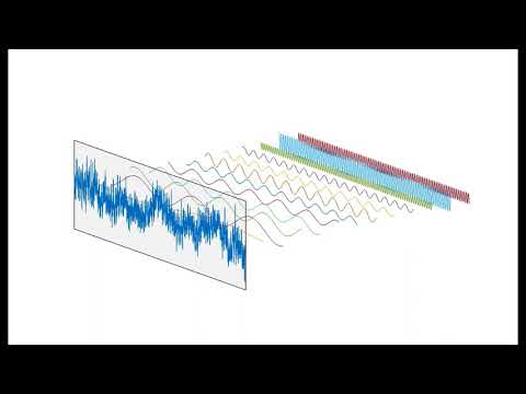 What is a power spectrum?