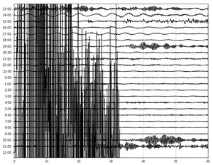 Offshore Alaska Peninsula magnitude 6.9 earthquake (3:57 AM, 14 August 2021)