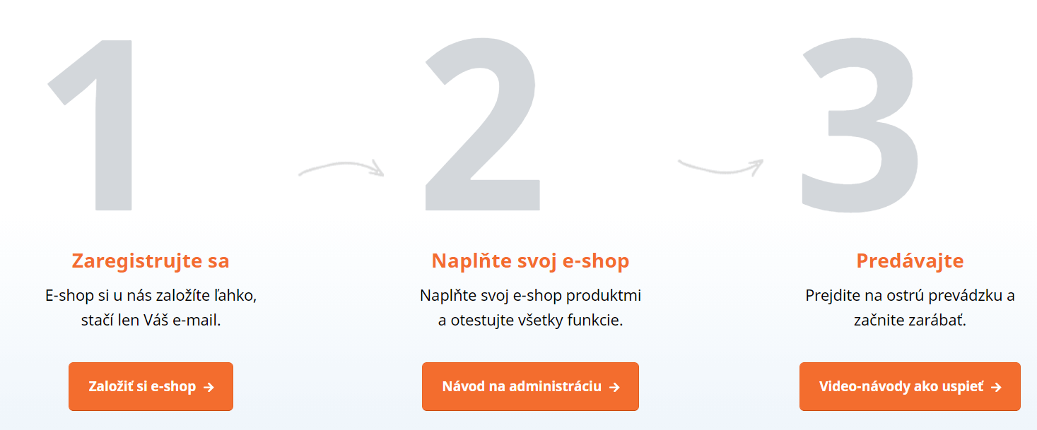 eshop-rychle založení e-shopu