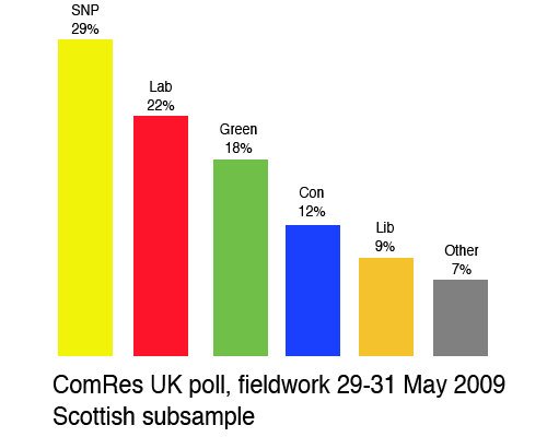 PollScottish.png