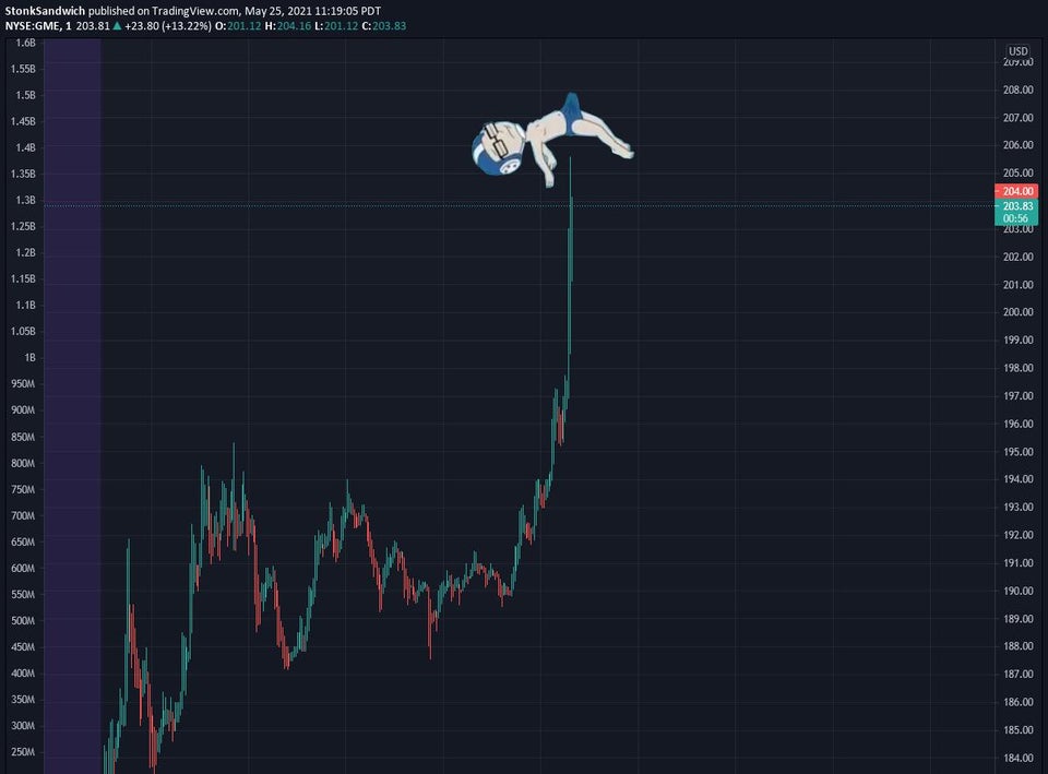 u/stonk_sandwich combines Ryan Cohen's tweet from the previous day with this day's stock chart