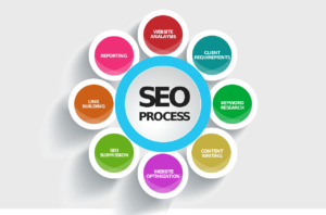 SEO process