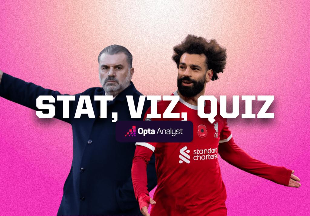 Stat, Viz, Quiz 15: Tottenham’s Lost Lead Record, Salah’s Latest Landmark, and Foul Play