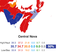 Strategic voting in Central Nova