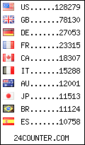 visitors by country counter