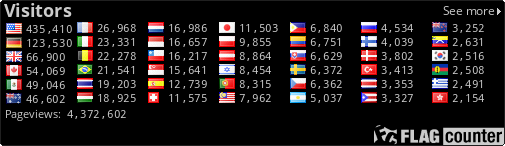 free counters