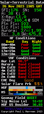 Sun and Band Conditions