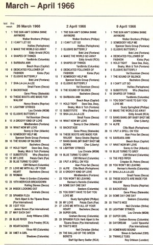 nme4_66, 40 Years Of The NME Charts