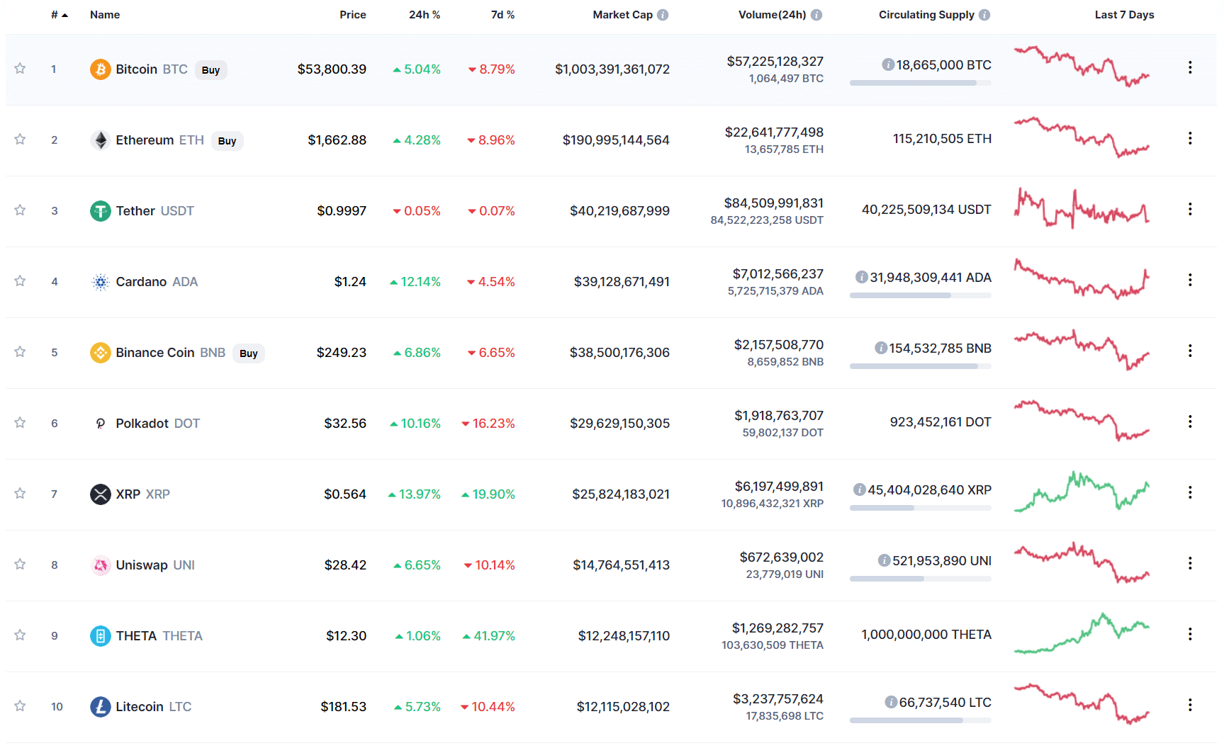 CoinMarketCap