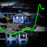 House prices have soared compared to units.