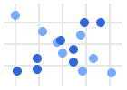 Scatter chart