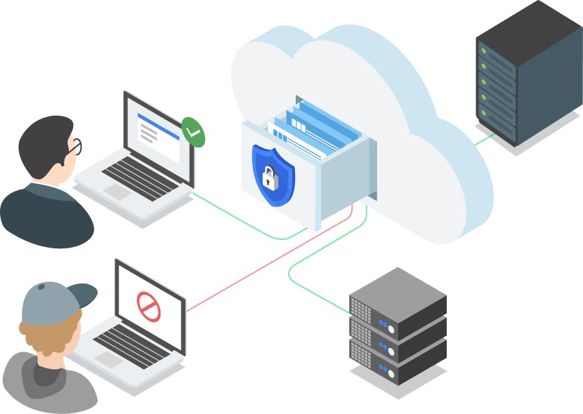 Two people on laptops and a device try to access the internet. A secure cloud denies access to one laptop user and approves the other laptop user and the device