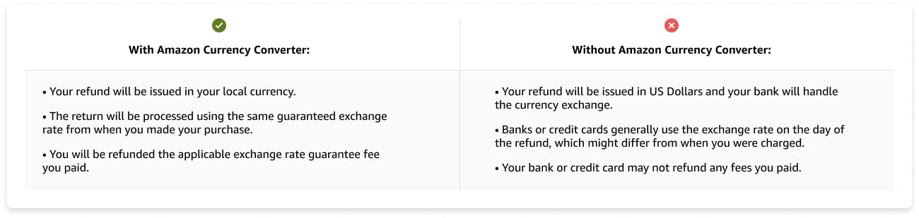 Your refund will be issues in your local currency and processed using the same guaranteed exchange rate.