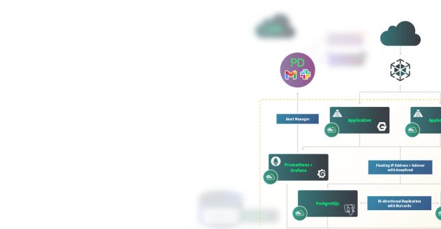 Distributed applications interconnected with distributed sites.