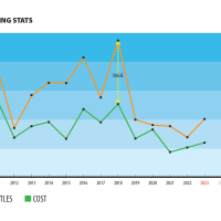 2023: The Year In Buying Music [part 1]