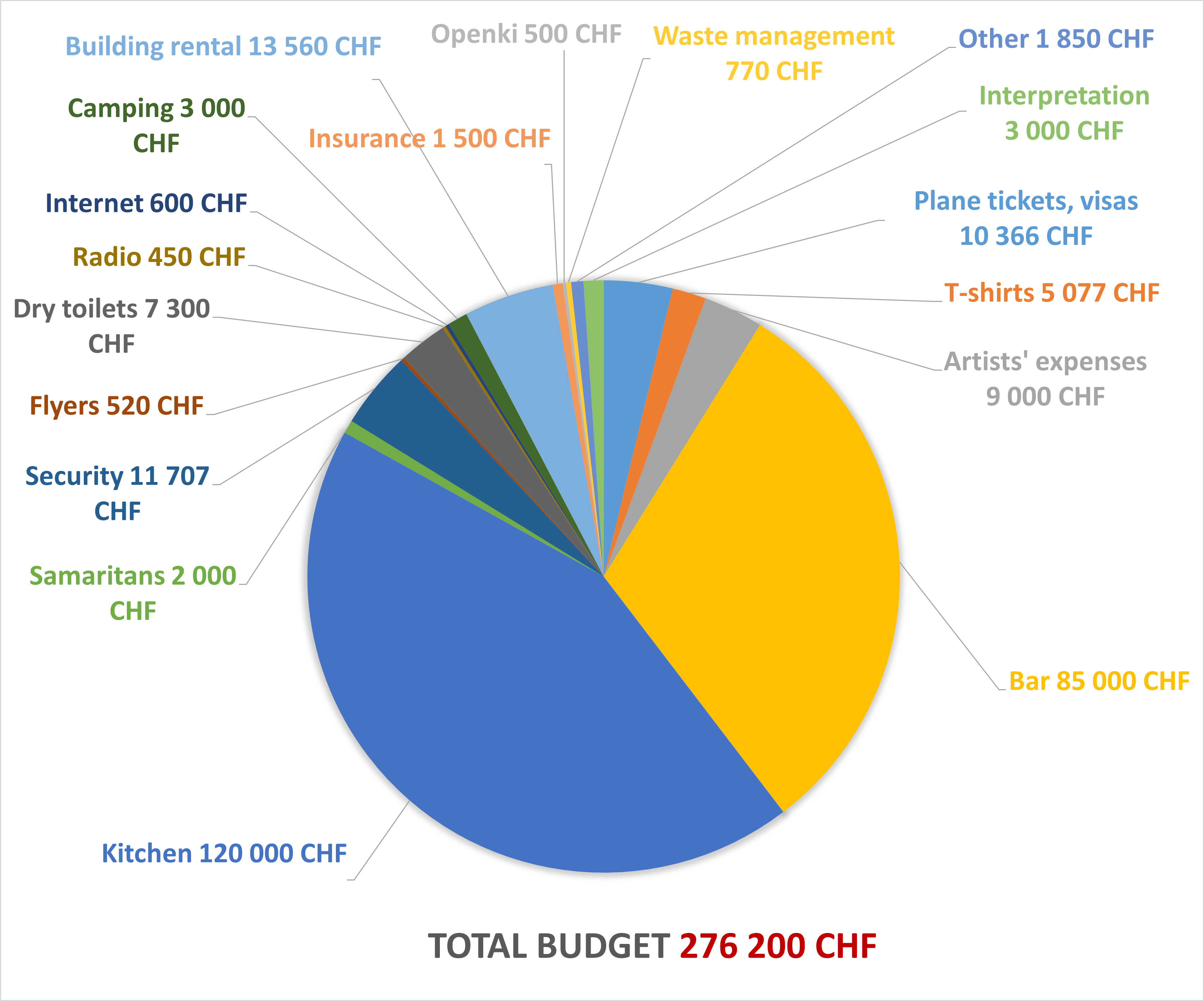 BUDGET_EN