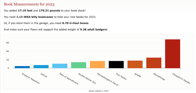 2023 Year in Review measure graphic