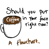 Should you put coffee in your face right now?