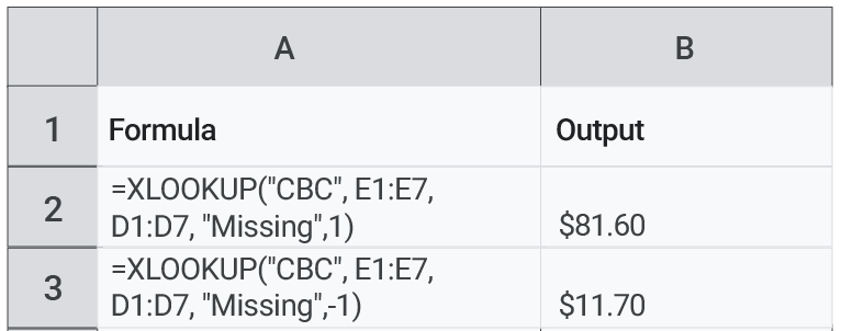 XLOOKUP for total amount sold with match_mode = 1 and -1 and search_mode omitted.