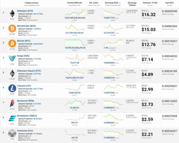 Mining Profitability Calculator