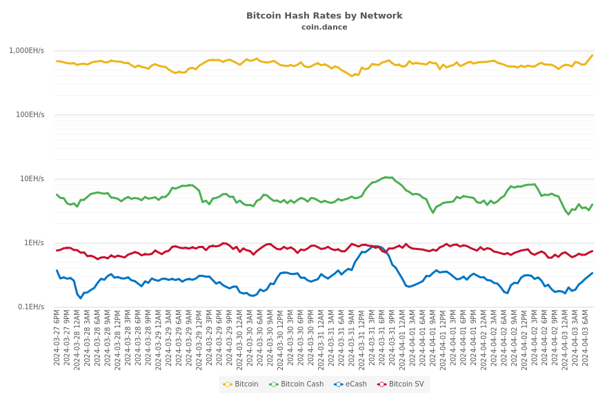 hashrate