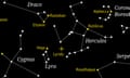 Astronomical diagram showing position of Lyrids